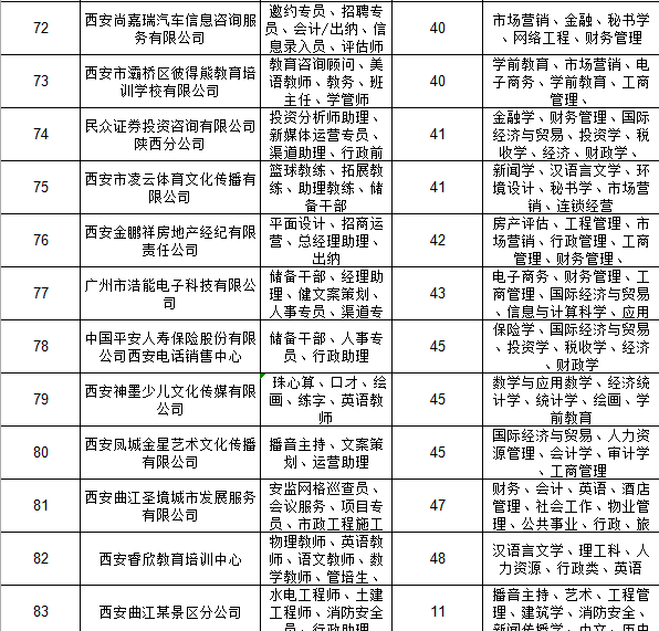 西安财务招聘_西安市2021年重点产业校园招聘会西安财经大学站(5)