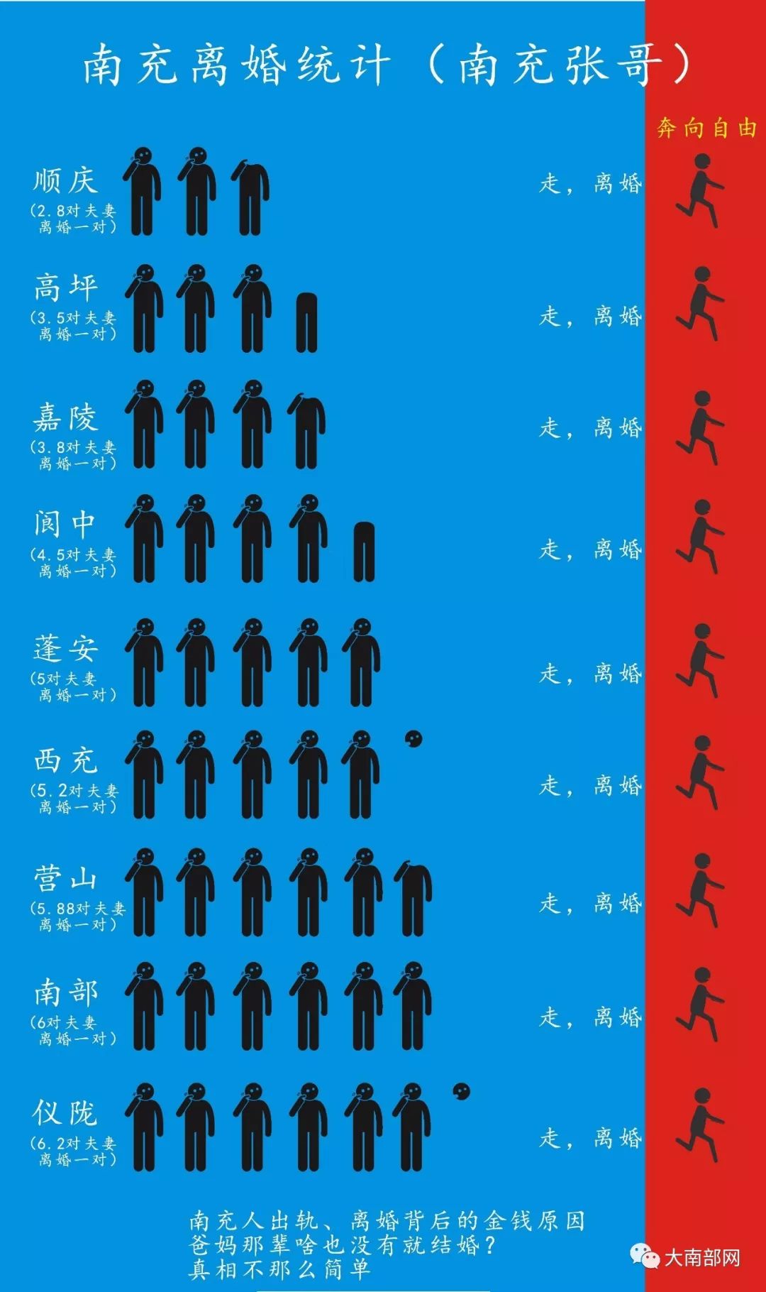 南充市年出生人口_1952年的四川省南充市