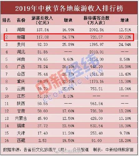 2019年新疆人口(2)