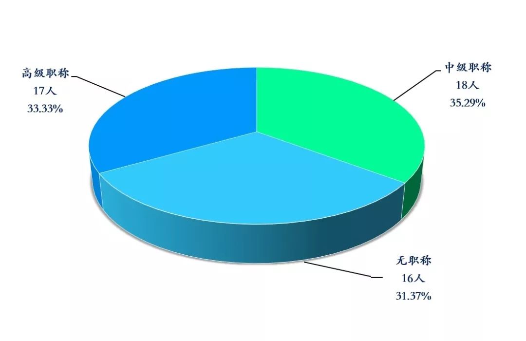 大学生占人口比例_宗教人口比例(2)