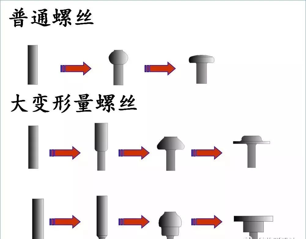 云顶国际APP收藏！螺丝知识图谱大全！(图5)