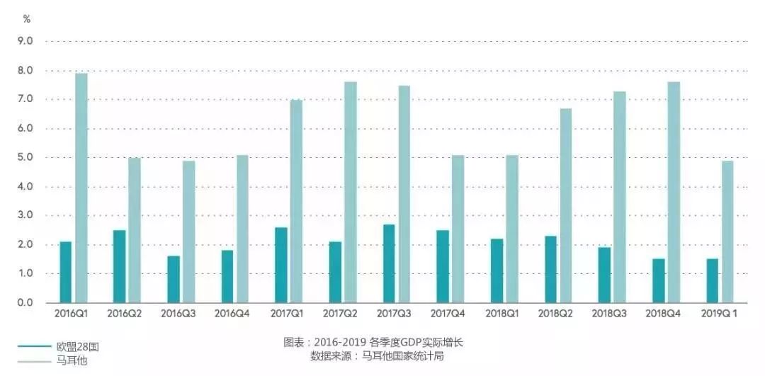 2021gdp增长率_中国历年gdp增长率图