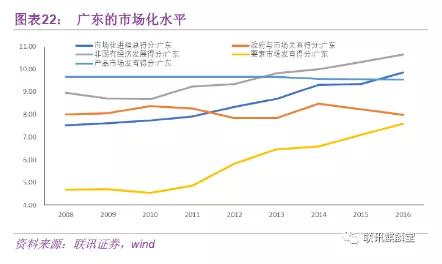 西亚的人口经济的发展状况_杰西卡·布尔西亚(3)