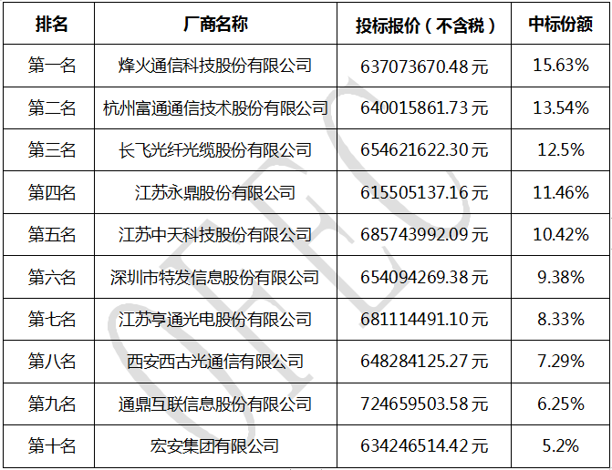 2019我国一共进行几次人口普查_总共有几次人口普查(3)