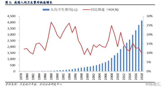 全国卫生占gdp_健康不是免费的 新冠疫情启示录之一(3)