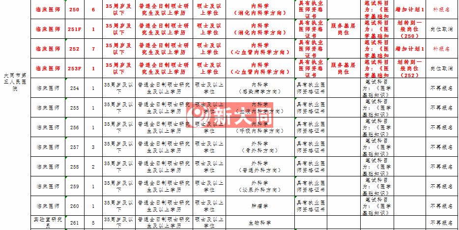 大同市人口2019_大同市人口分布(2)