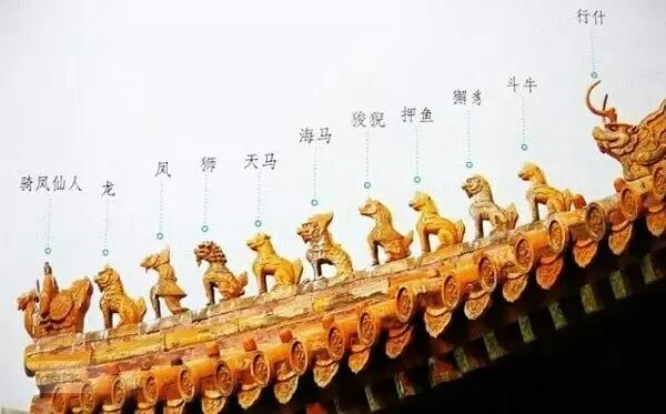 鉴赏——北京故宫屋檐上的小怪兽
