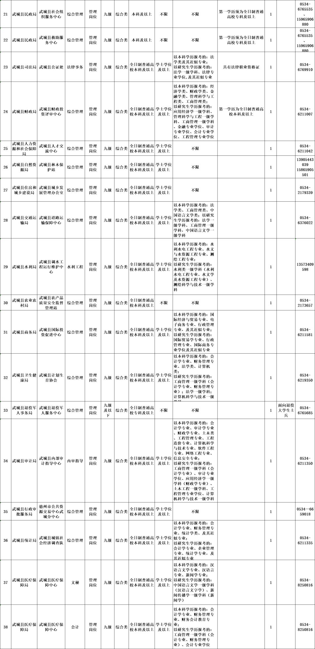 2019年武山县户籍人口数量_2021年日历图片(3)