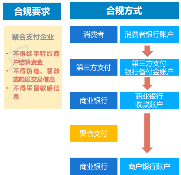 聚合支付app怎么下载_聚合支付APP_聚合支付app