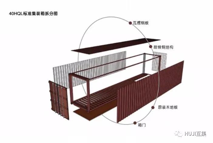 关于集装箱你所不知道的知识,走进互集集装箱世界