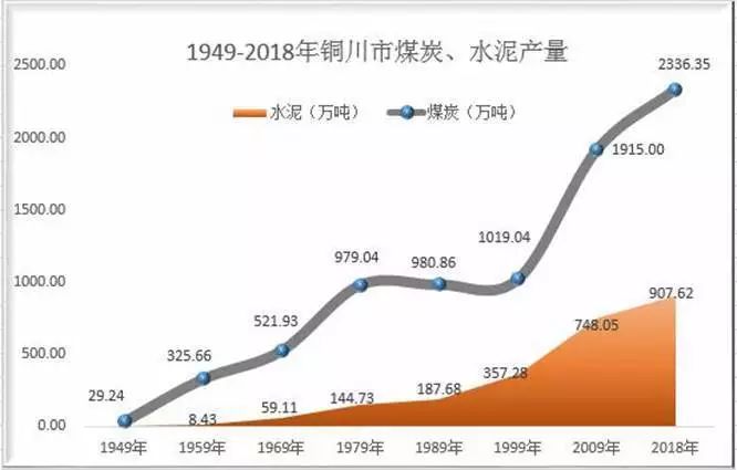 2018年铜川经济总量_2020年铜川新区规划图(3)