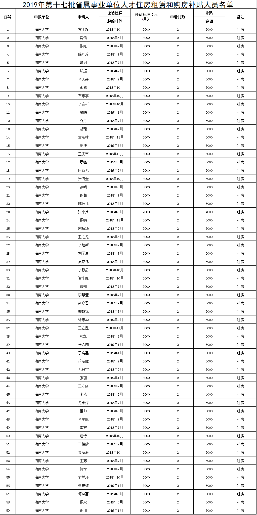 海南大学人口规模_海南大学(2)