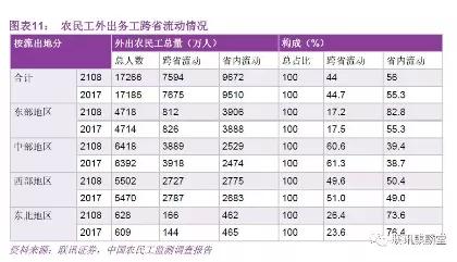 流动人口状况怎么填写_广州市第七次全国人口普查公报 第六号 城乡人口和流(3)