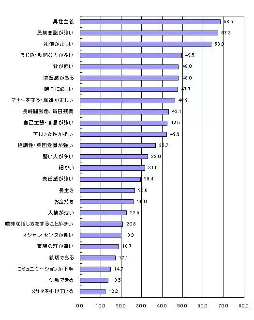 日本实有人口_3d日本人口工漫画