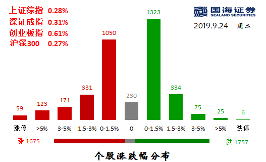 央行传递重磅信号行情或有大变化!（附四牛四熊）