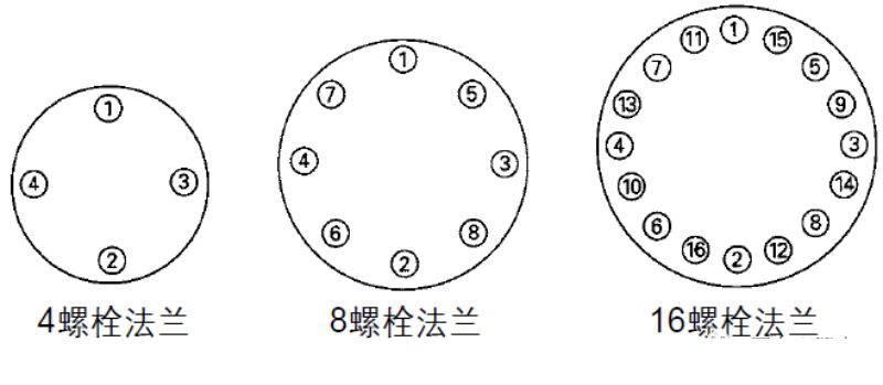 金属缠绕垫片的应用详解值得收藏