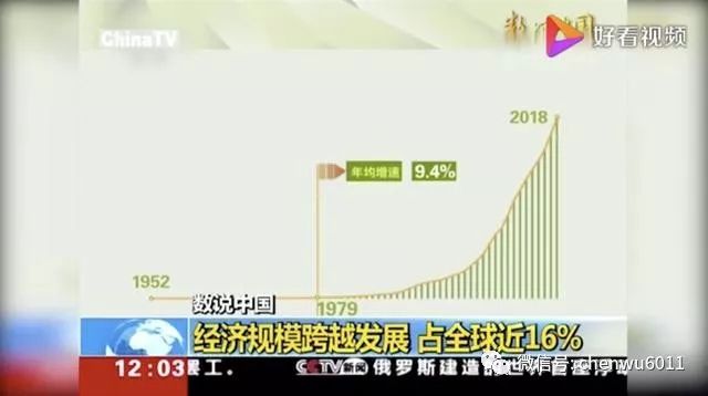 新中国70年gdp增长曲线_50年中美GDP对比 1970年中国GDP为美国的8.6 ,如今呢 有何变化