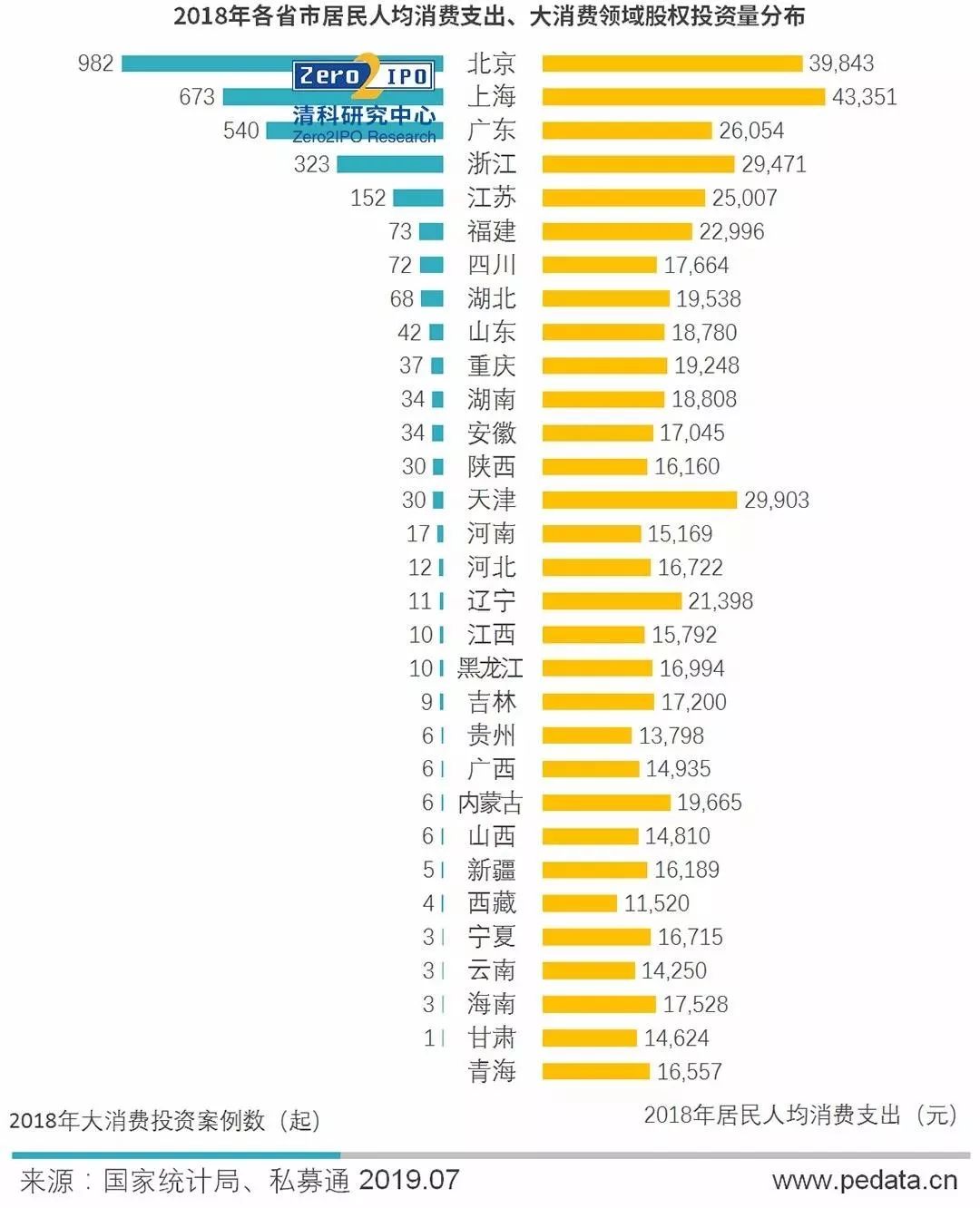 各国人均消费_中国人均水果消费支出(3)