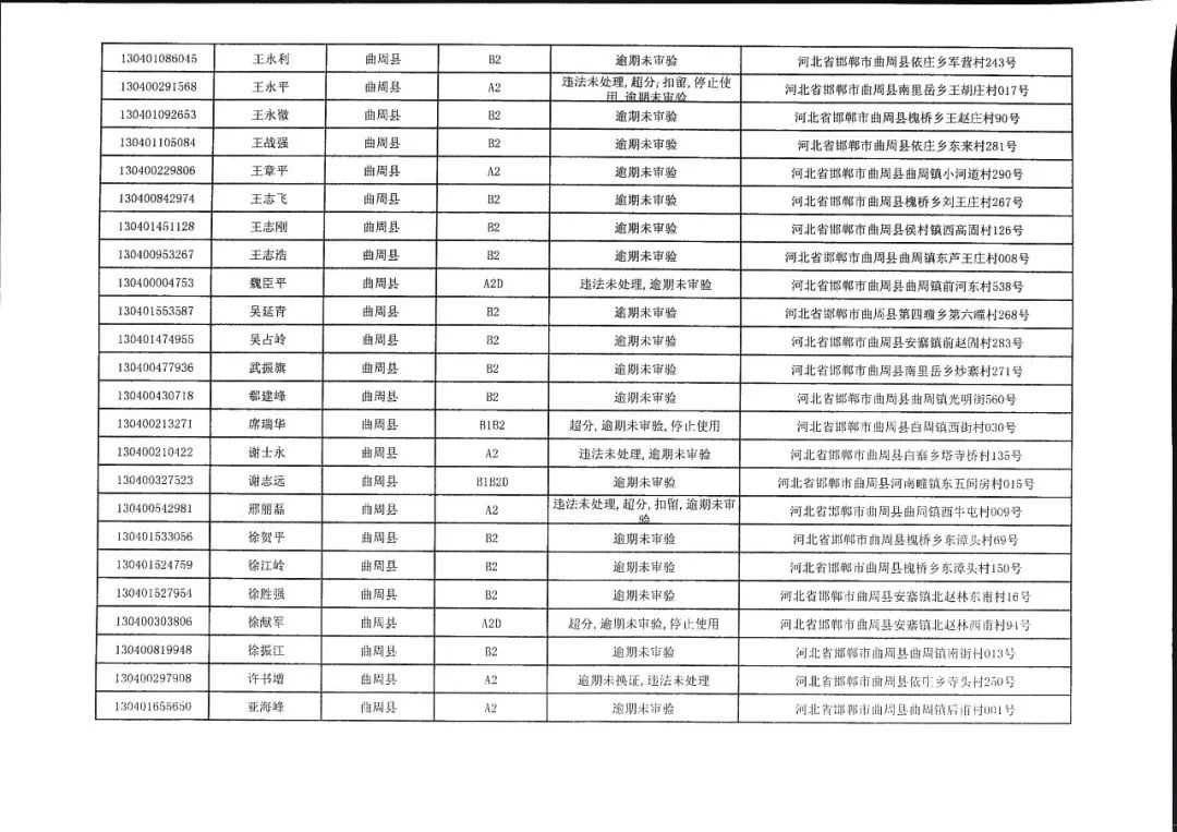 曲周人口_463727 曲周第七次全国人口普查人数出来啦 附 邯郸各县市区人口数