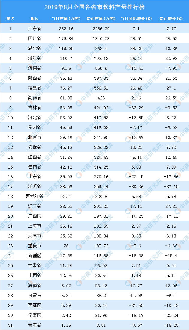 2019年各省市排行榜_2019年全国各省GDP排行榜