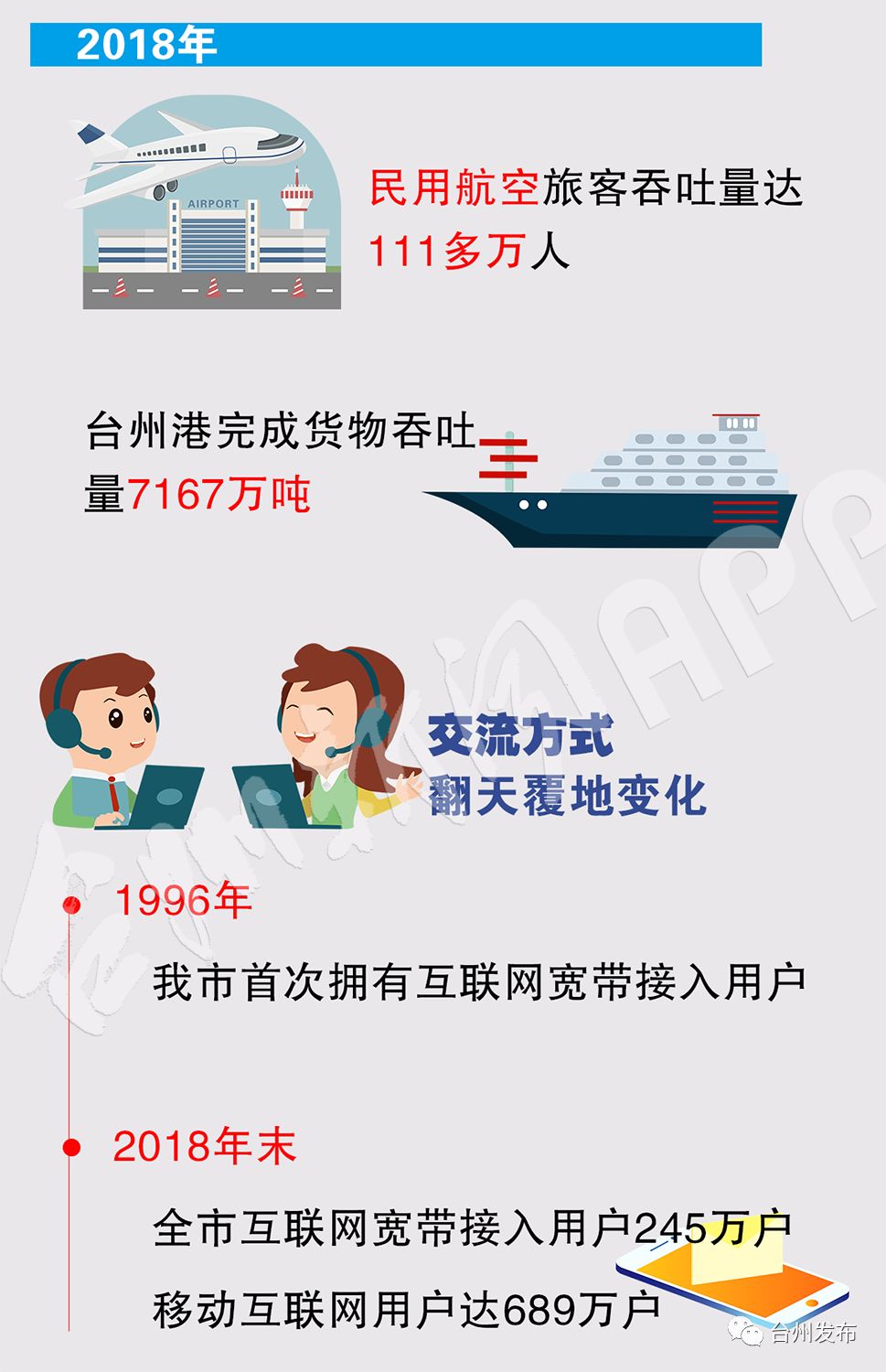 台州和青岛的GDP_下调1052.12亿,青岛GDP排名降至近20年最低位