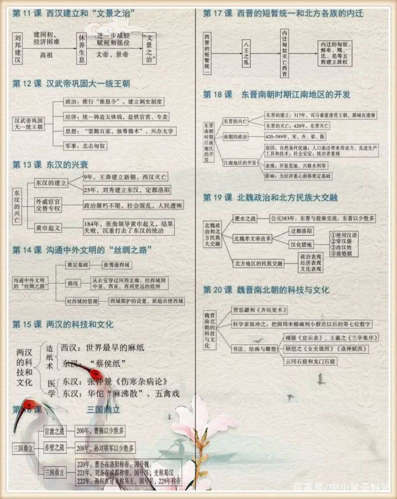 全班学校v全班成13张思维图,文化3年"0扣分"吗初中初中能开历史图片