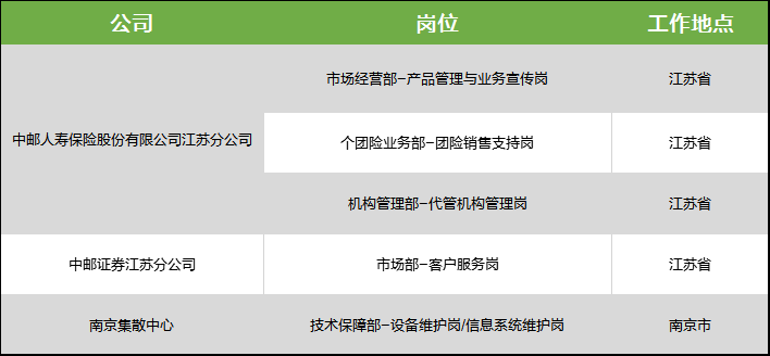 江苏邮政招聘_2017江苏邮政校园招聘正式启动 未来, 邮 此起航(3)