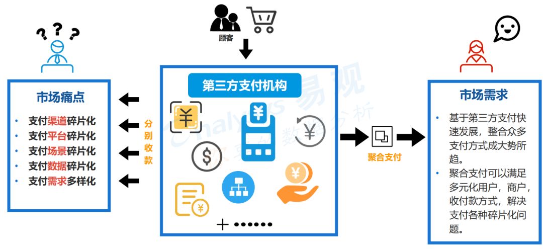 聚合支付APP_聚合支付app怎么下载_聚合支付app