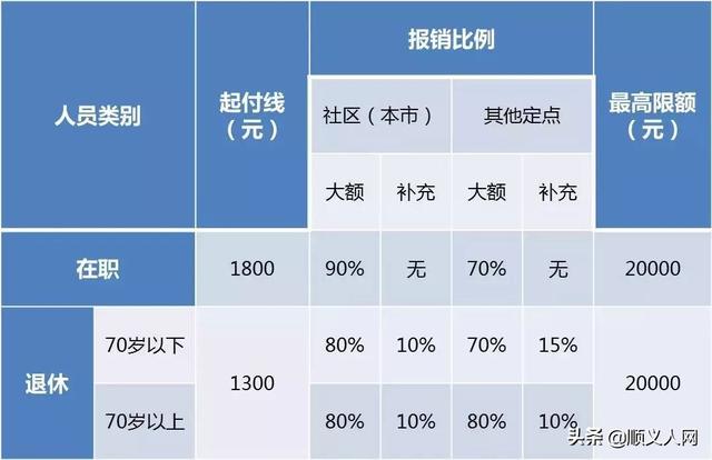 退休人口变更社区医院_人口老龄化