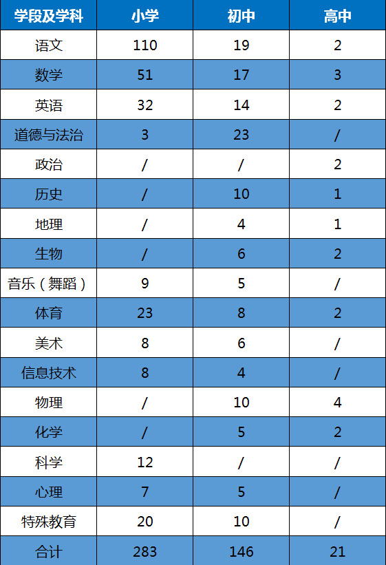 招聘职位信息_招聘职位管理 职位信息维护(3)