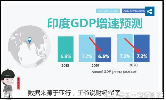 2020湖北GDP对比2019_湖北gdp2020