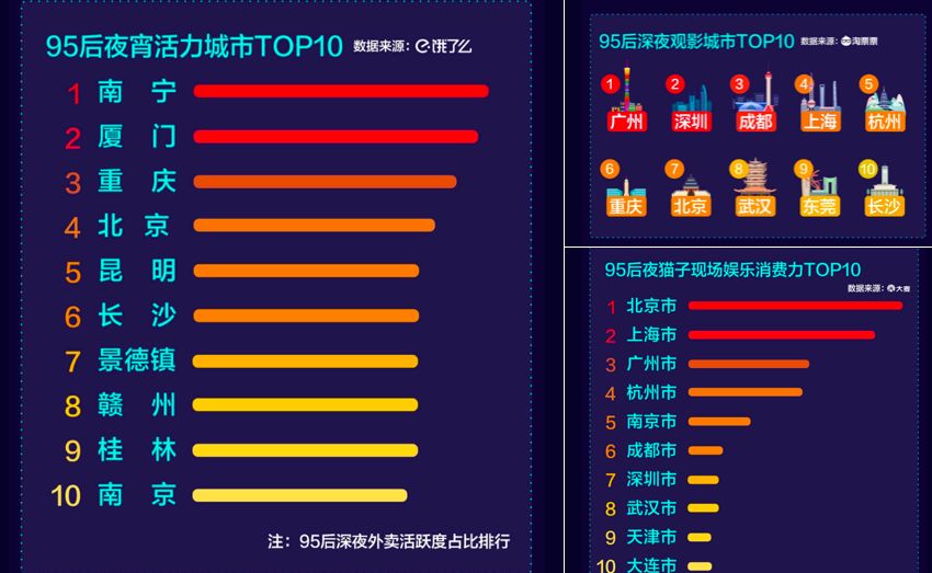 gdp感情_北京人均GDP 富裕 真相 投资过多消费过少(2)