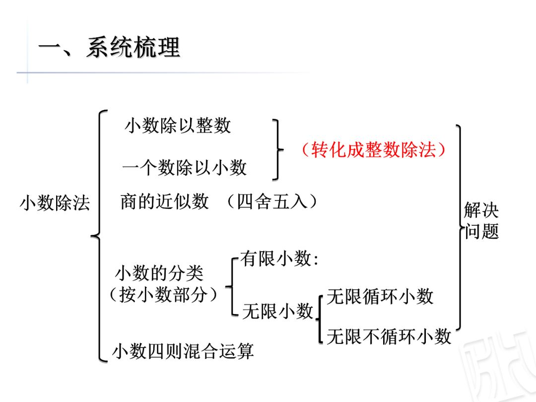 小学五年级上册数学第三单元《小数乘除法》知识小结