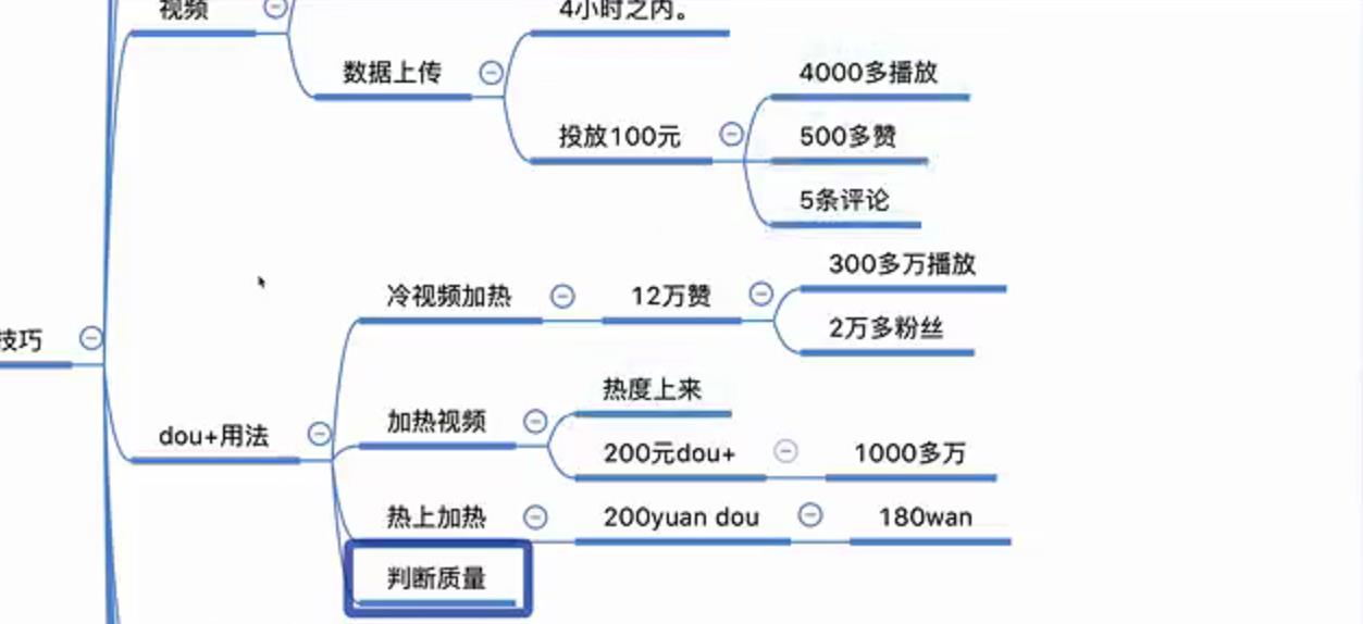 Dou+投放技巧全攻略，一张脑图让你的钱花的更有价值  第3张