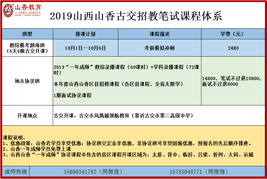 古交招聘_古交市招聘岗位调整公告(5)