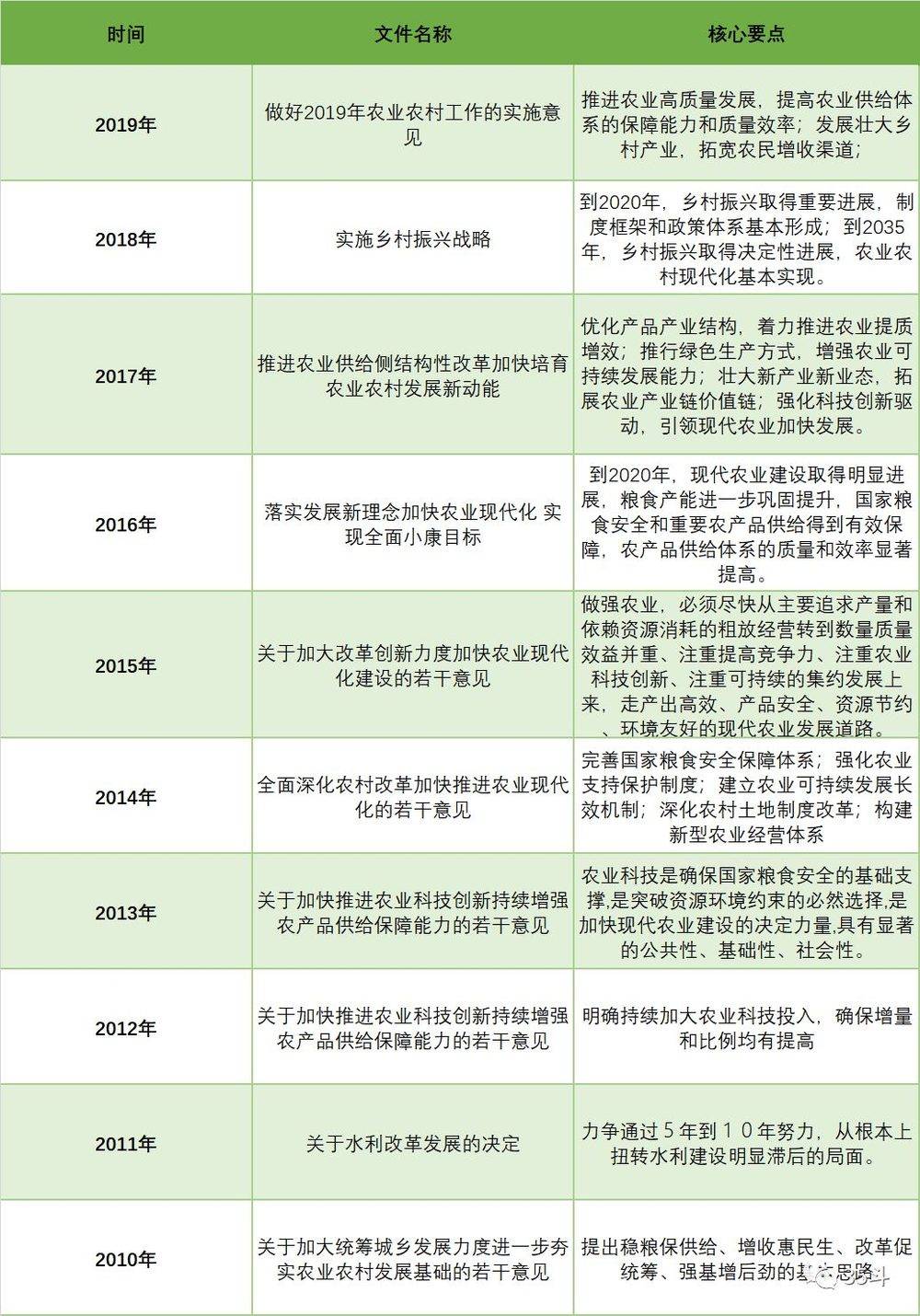 中国农业人口占比_世界肥胖人口占比图片(2)