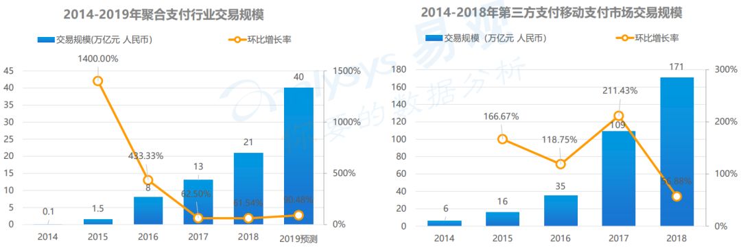 聚合支付app怎么下载_聚合支付app_聚合支付APP