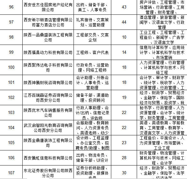 西安财务招聘_西安市2021年重点产业校园招聘会西安财经大学站(4)