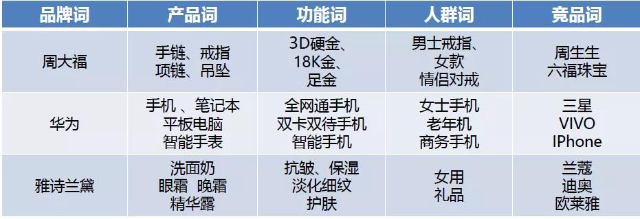 京东店群智能快车匹配所需的关键词,有哪3大路径!怎么选关键词