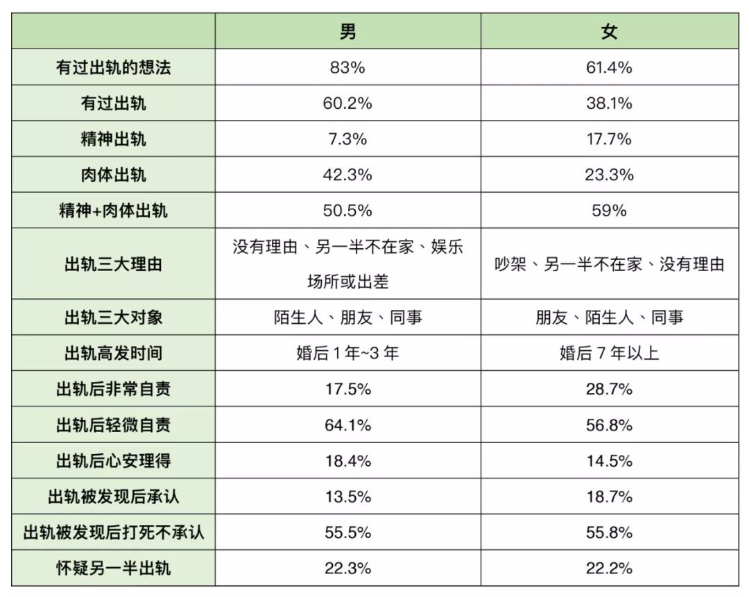 中国人口调查表_失踪人口调查表图片(2)