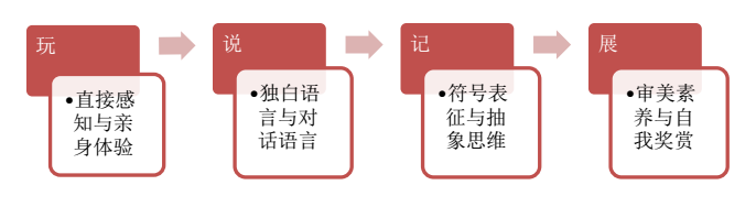 幼儿经验心得_幼儿园经验心得体会_心得经验幼儿园怎么写