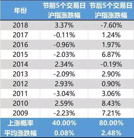 人均持股数越高越好吗_dpi越高越好吗