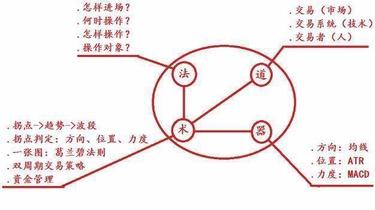 人口观的认识_认识钟表图片(2)