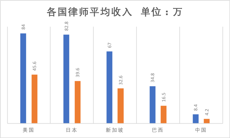 中国gdp是印度的多少倍_印度和中国刚建国经济都差不多 为什么现在中国GDP是印度五倍(2)