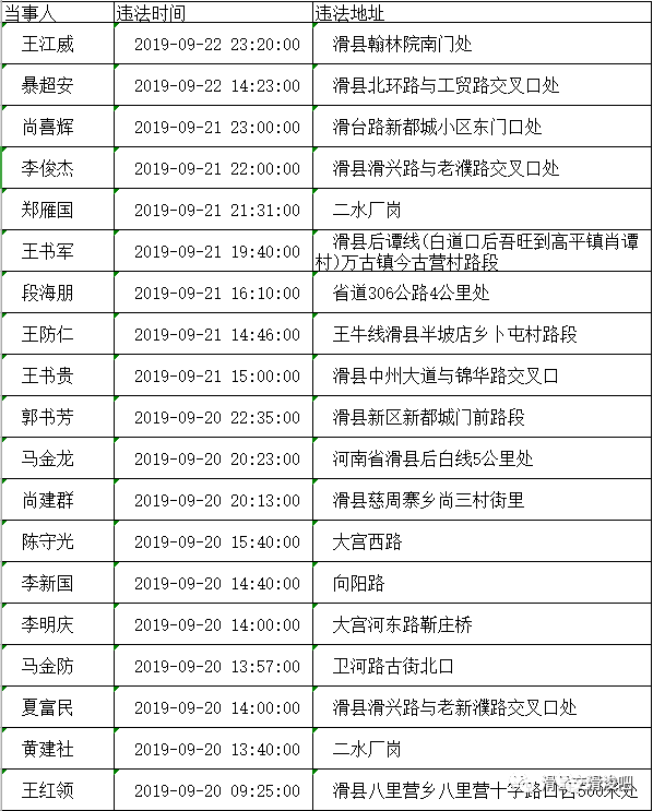 滑县现有人口多少_滑县地图