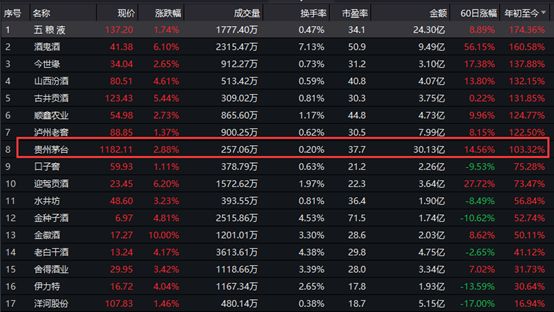 贵州省内gdp(2)