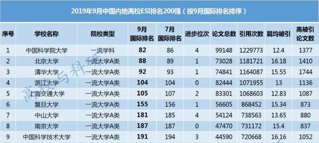 2020年全球gdp排名50_IMF数据 2018 2019 2020年全球各国GDP预测排行榜(2)