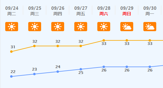 最新放假通知国庆黄金周佛山天气预报出炉还有一些扎心消息