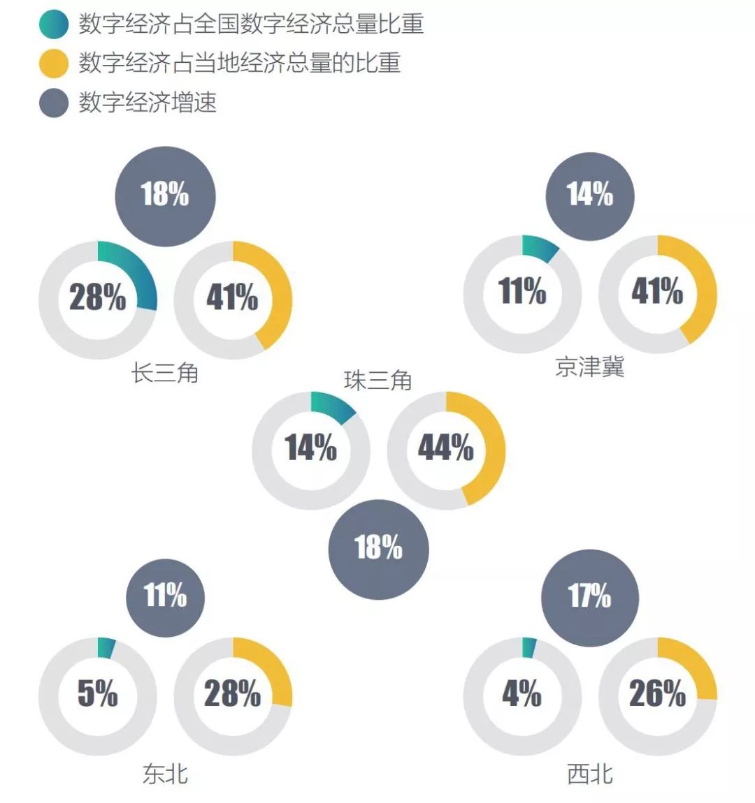 数字经济规模总量第一_世界经济总量图片