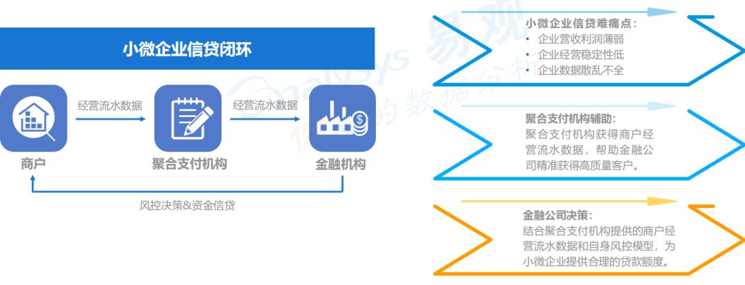 聚合支付app怎么下载_聚合支付APP_聚合支付app